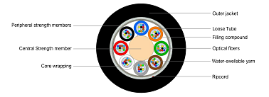 Universal Multitube Cable 96F (SC)